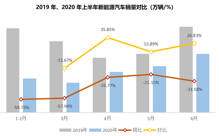 销量，政策，新能源龙8官网销量，新能源龙8官网销量