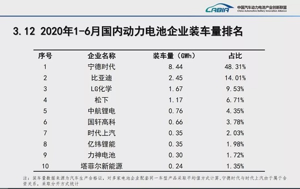 宁德时代，电池，宁德时代,特斯拉
