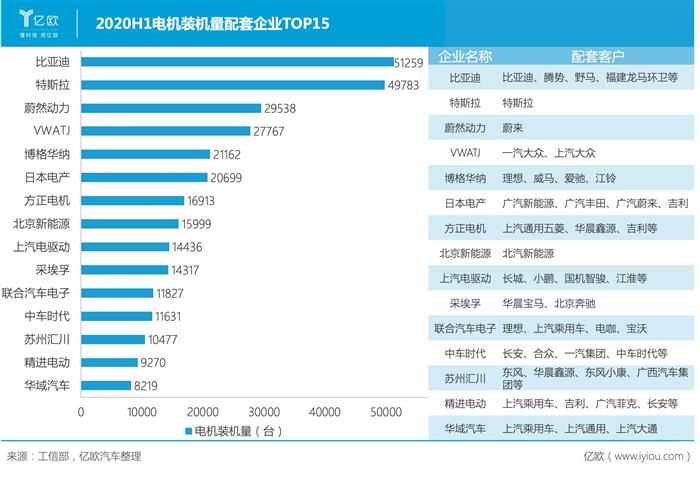 比亚迪，电池，比亚迪,新能源龙8官网,特斯拉