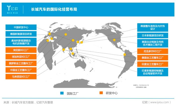 销量，长城龙8官网，魏建军，长城龙8官网,龙8官网销量,特斯拉