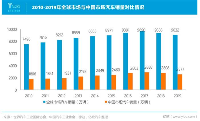 销量，长城龙8官网，魏建军，长城龙8官网,龙8官网销量,特斯拉