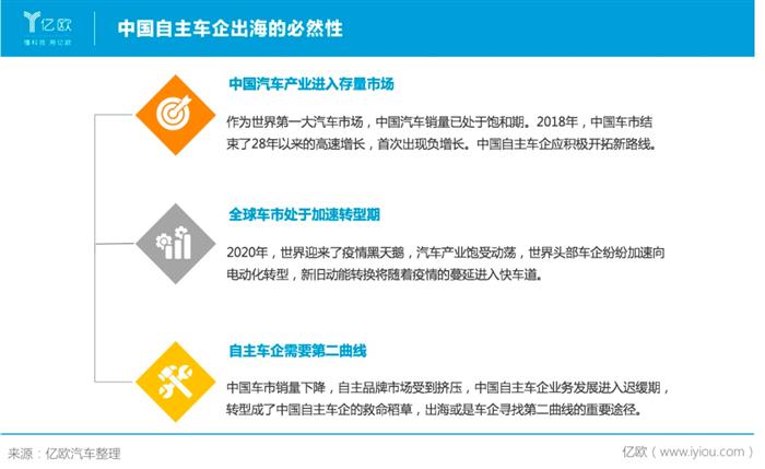 销量，长城龙8官网，魏建军，长城龙8官网,龙8官网销量,特斯拉