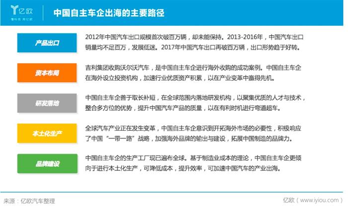 销量，长城龙8官网，魏建军，长城龙8官网,龙8官网销量,特斯拉