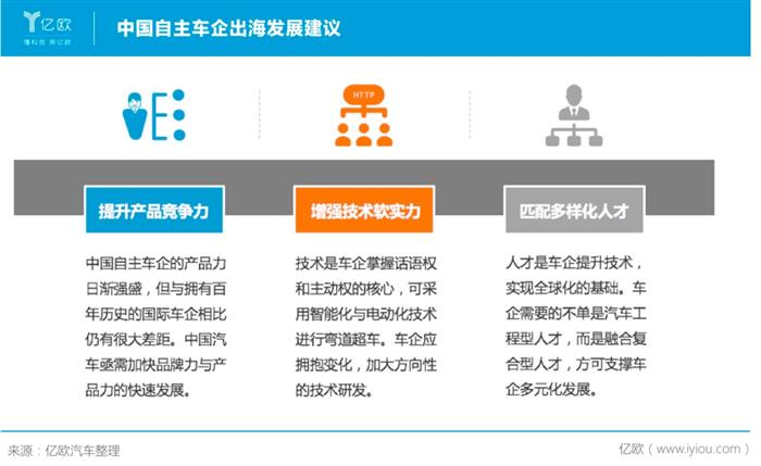 销量，长城龙8官网，魏建军，长城龙8官网,龙8官网销量,特斯拉