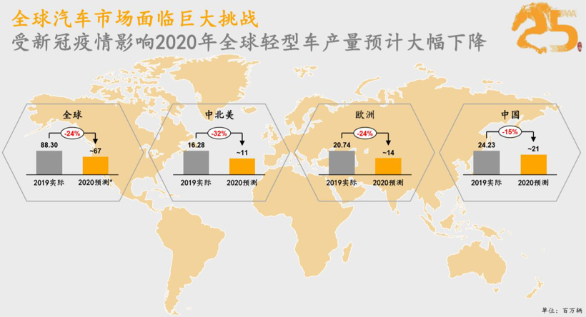面对车市危机 大陆集团的应对之策