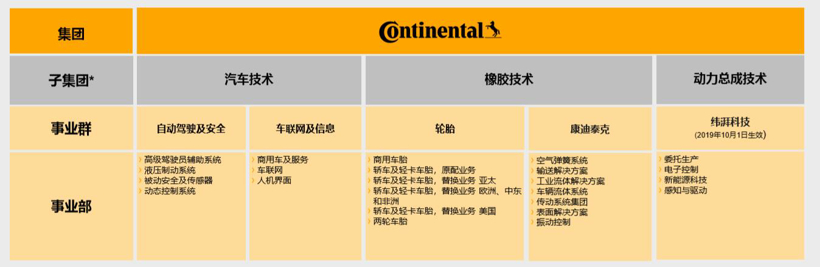 大陆，大陆集团,康迪泰克，纬湃科技