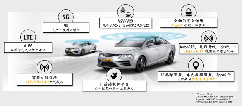 大陆，大陆集团,康迪泰克，纬湃科技