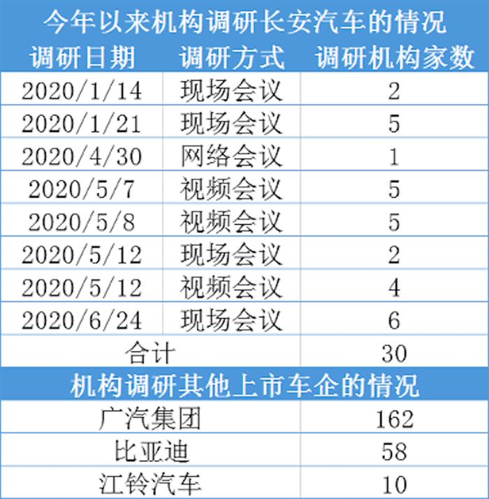 净利预增超20亿 长安龙8官网为何反遭机构抛停？