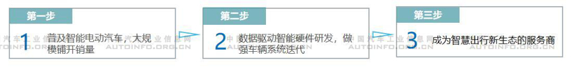 销量，蔚来，造车新势力
