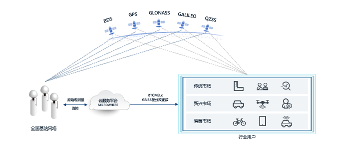 为跟千寻掰手腕 四维图新终于派出了大杀器