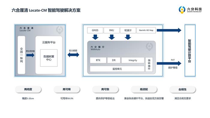为跟千寻掰手腕，四维图新终于派出了“大杀器”