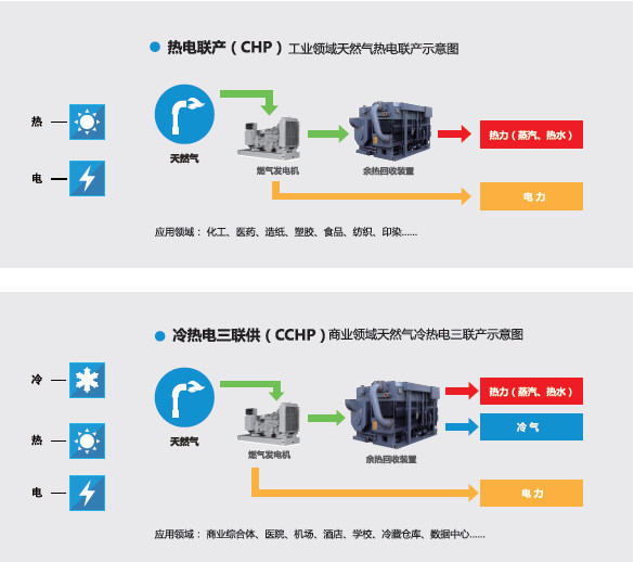 电池，新能源龙8官网