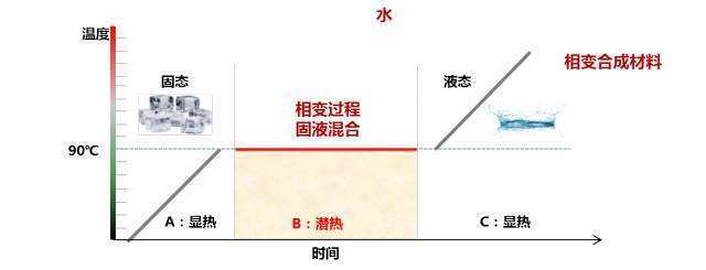 电池，新能源龙8官网