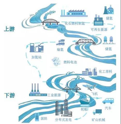 电池，新能源龙8官网