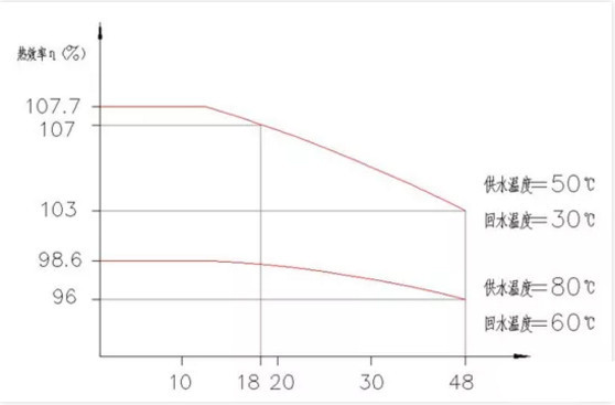 电池，新能源龙8官网