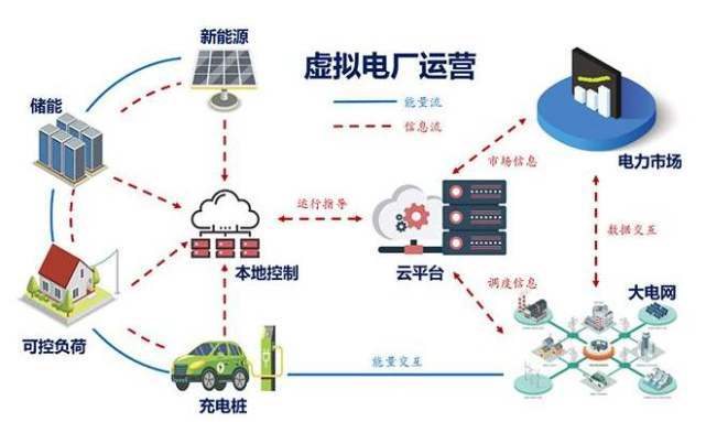 电池，新能源龙8官网