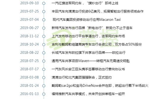 上汽,北汽