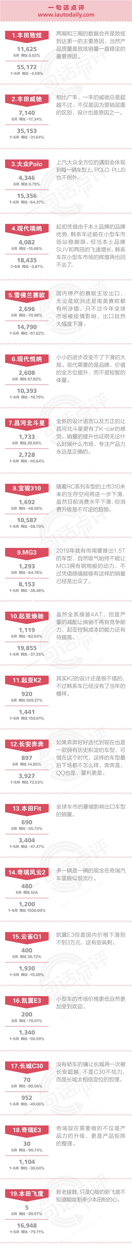 6月龙8官网销量