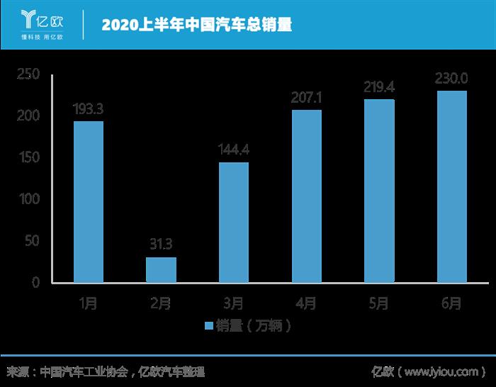 销量，疫情，几何,龙8官网销量,新能源龙8官网