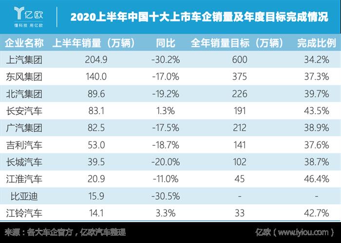 销量，疫情，几何,龙8官网销量,新能源龙8官网