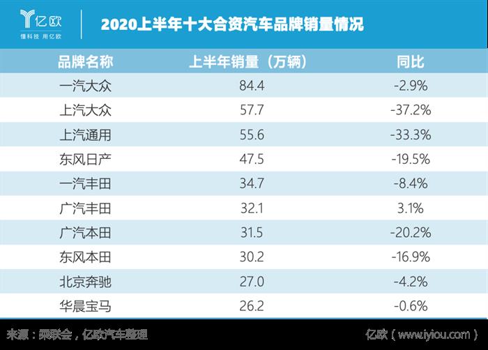 销量，疫情，几何,龙8官网销量,新能源龙8官网