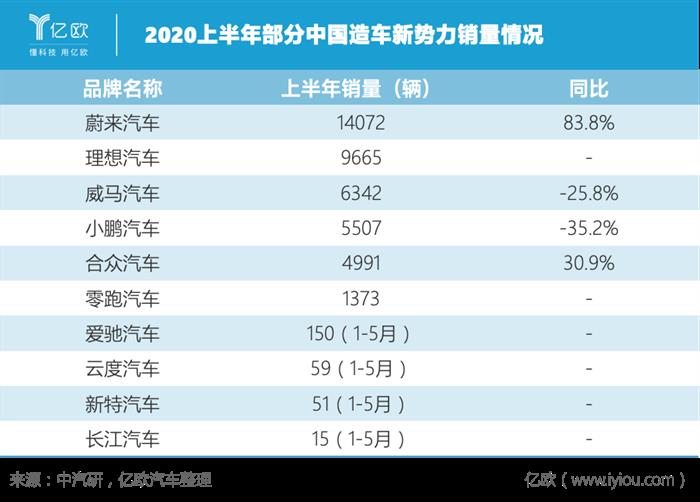 销量，疫情，几何,龙8官网销量,新能源龙8官网