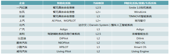 前瞻技术，软件定义龙8官网