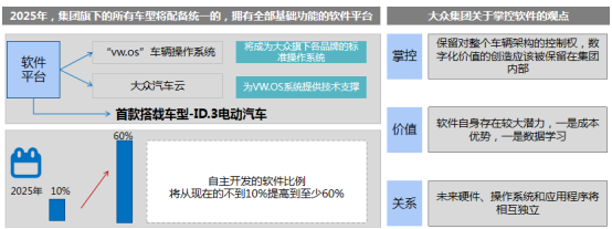 前瞻技术，软件定义龙8官网