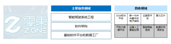 前瞻技术，软件定义龙8官网