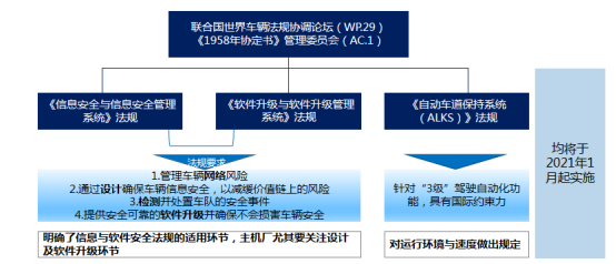 前瞻技术，软件定义龙8官网
