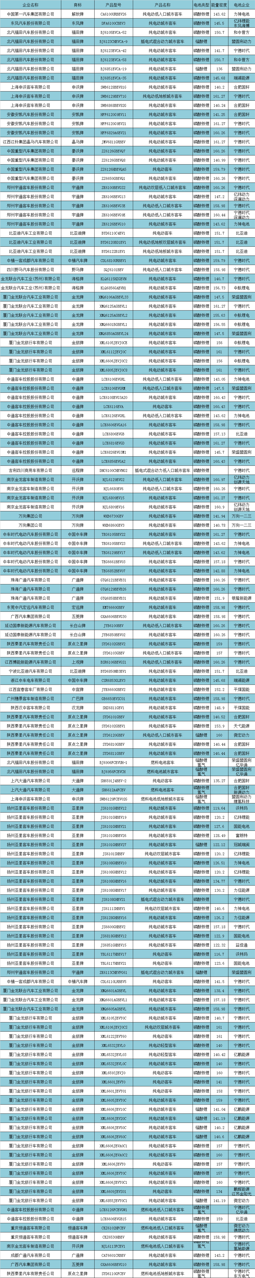 电动龙8官网，龙8国际唯一官网，政策，新能源补贴