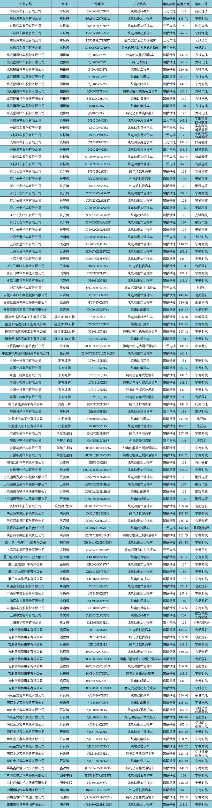 电动龙8官网，龙8国际唯一官网，政策，新能源补贴