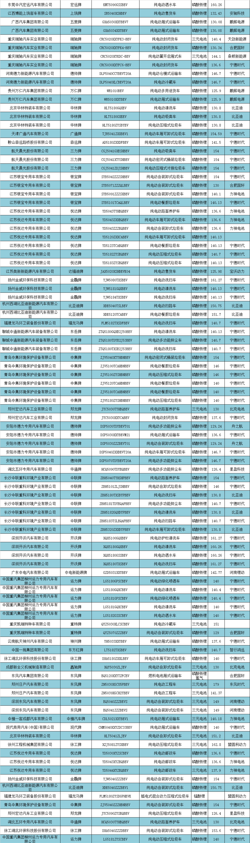 电动龙8官网，龙8国际唯一官网，政策，新能源补贴