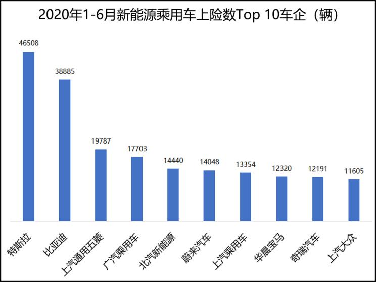 龙8国际唯一官网，销量，成都车展