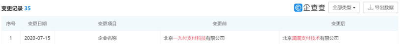 滴滴，滴滴IPO