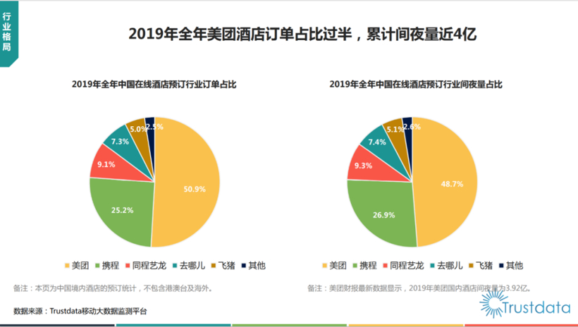 滴滴，滴滴IPO