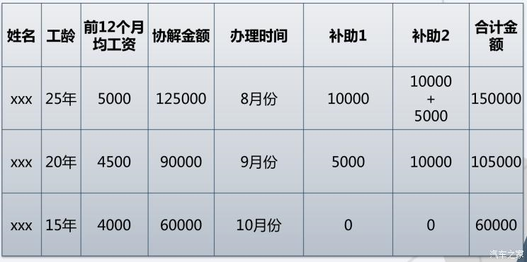 新势力造车，博俊清退