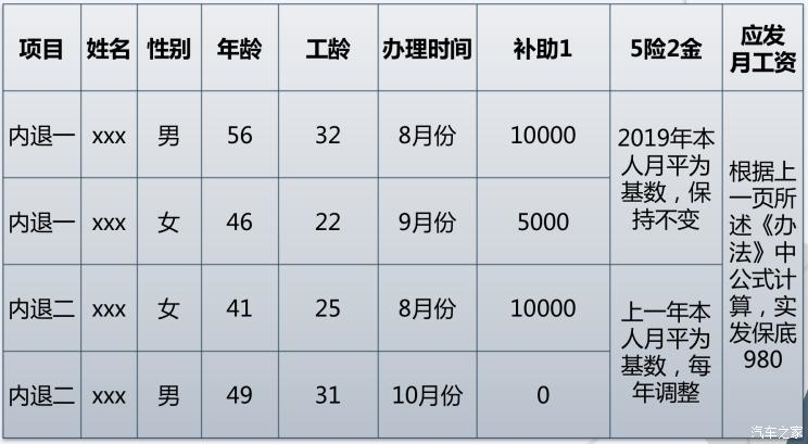 新势力造车，博俊清退