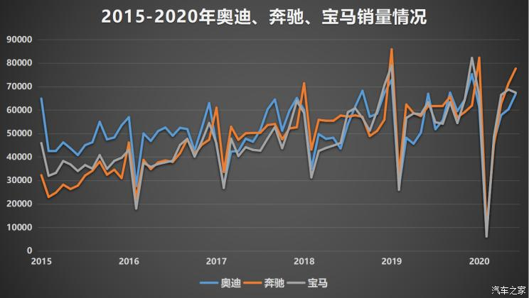 销量，豪华车销量