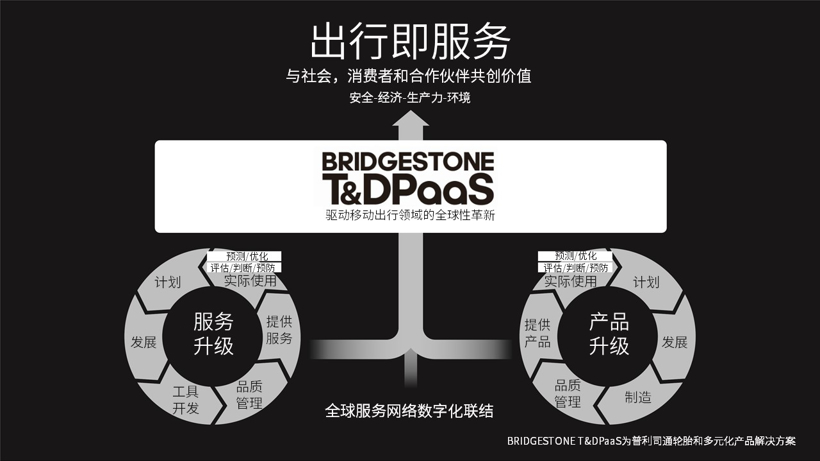 前瞻技术，普利司通