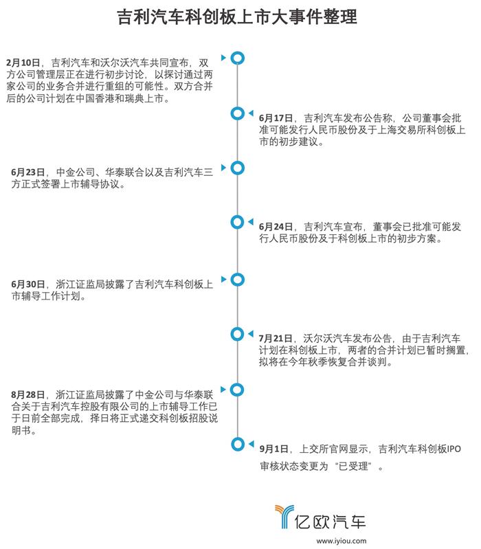 吉利龙8官网，吉利龙8官网