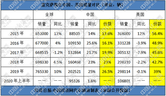 销量，一汽丰田，红旗，丰田,8月龙8官网销量